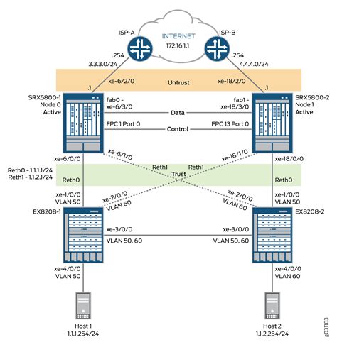 App Note SRX Troubleshooting Guide Introduction With the introduction of the SRX Gateway, Juniper has merged the legendary routing capabilities of the JUNOS . . Juniper srx high availability deployment guide